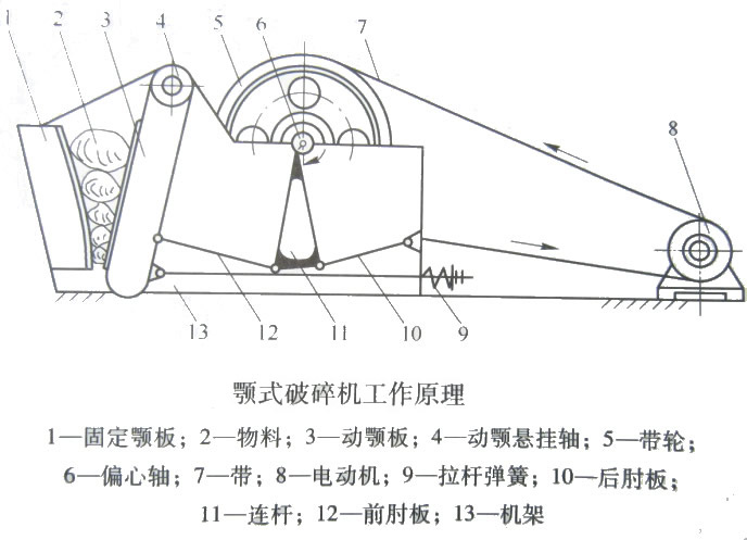 顎式破碎機結構示意圖 顎式破碎機結構示意圖