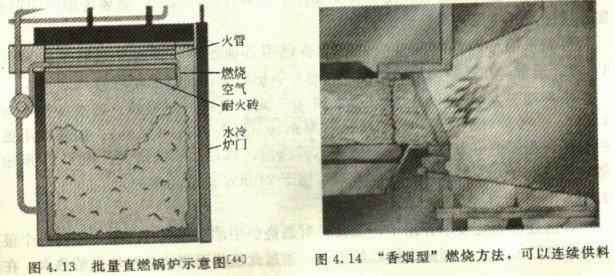 生物質鍋爐 生物質鍋爐