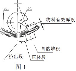 顆粒機飼料顆粒機 顆粒機飼料顆粒機