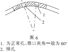 顆粒機環模 顆粒機環模