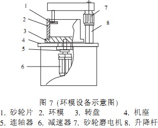 顆粒機環模 顆粒機環模