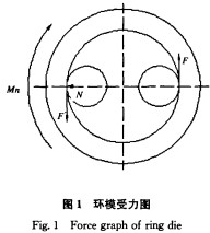 顆粒機環模 顆粒機環模