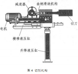 秸稈草芯成型機的研制 秸稈草芯成型機的研制