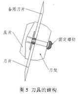 秸稈草芯成型機的研制 秸稈草芯成型機的研制