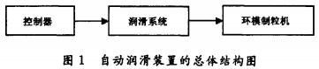 顆粒機秸稈壓塊機 顆粒機秸稈壓塊機