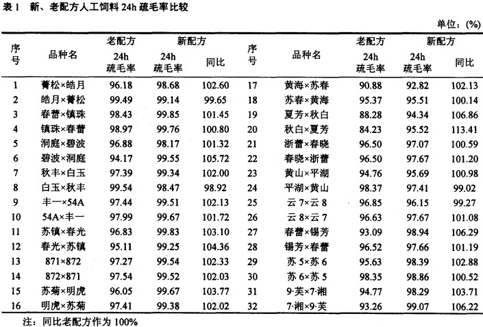 顆粒機飼料配方 顆粒機飼料配方