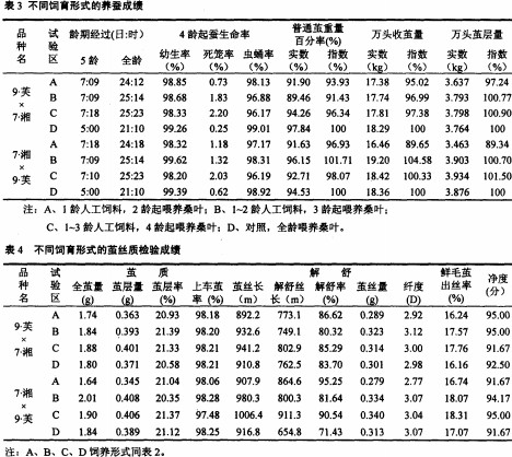 顆粒機飼料配方 顆粒機飼料配方