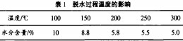 脫水過程溫度的影響 脫水過程溫度的影響