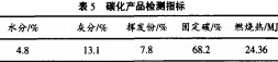 碳化過程碳化時間的影響4 碳化過程碳化時間的影響4