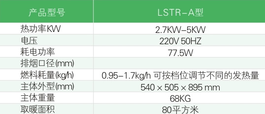 生物質壁爐技術參數 生物質壁爐技術參數