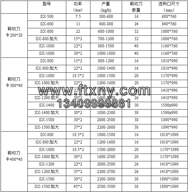 撕碎機參數 撕碎機參數