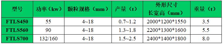 顆粒機技術參數 顆粒機技術參數