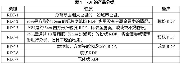 rdf燃燒棒 rdf燃燒棒